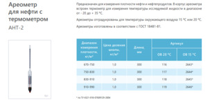 Ареометр для нефти АНТ-2 750-830 ТУ 4321-018-07609129-2004 Ареометр для нефти АНТ-2 750-830 ТУ 4321-018-07609129-2004