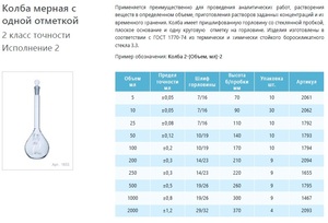 Колба мерная лабораторная стеклянная 50 мл, 2-50-2, 2 класс точности исполнение 2 Колба мерная лабораторная стеклянная 50 мл, 2-50-2, 2 класс точности исполнение 2