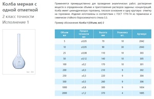 Колба мерная лабораторная стеклянная 200 мл, 1-200-2, 2 класс точности исполнение 1 Колба мерная лабораторная стеклянная 200 мл, 1-200-2, 2 класс точности исполнение 1